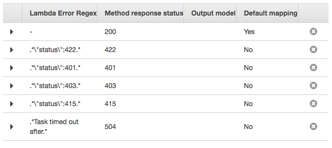 api-gateway-error-codes